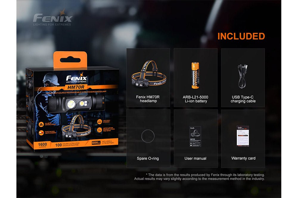Fenix HM70R Rechargeable LED Headlamp - 1600 Lumens - SNOODBANGER customs