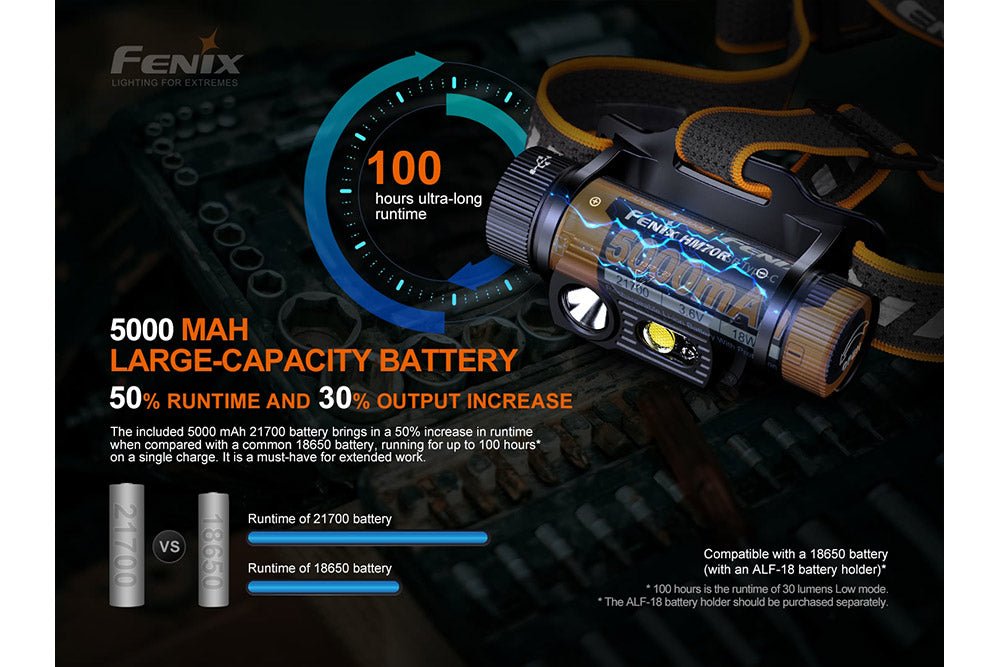 Fenix HM70R Rechargeable LED Headlamp - 1600 Lumens - SNOODBANGER customs