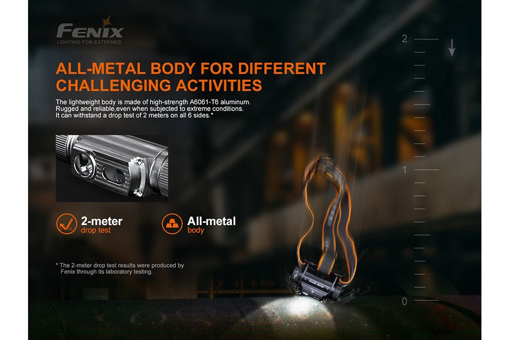 Fenix HM70R Rechargeable LED Headlamp - 1600 Lumens - SNOODBANGER customs
