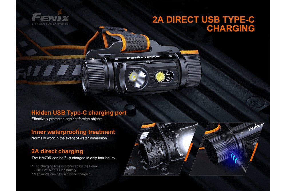Fenix HM70R Rechargeable LED Headlamp - 1600 Lumens - SNOODBANGER customs