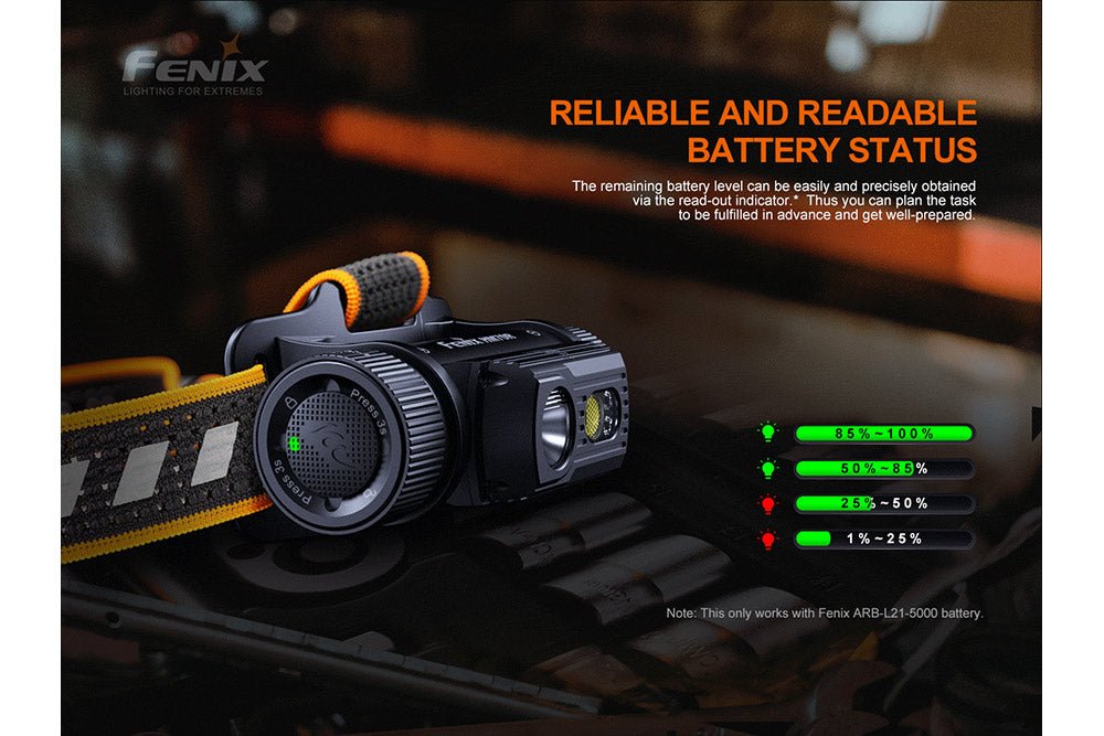 Fenix HM70R Rechargeable LED Headlamp - 1600 Lumens - SNOODBANGER customs