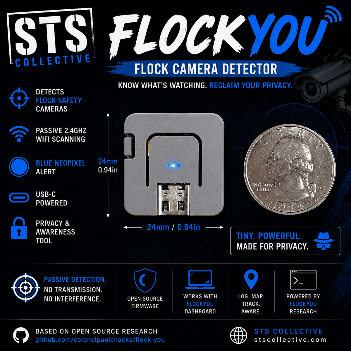 FlockYou M5 Atom Lite Flock Camera Detector | WiFi ALPR Awareness Tool with Blue LED Alert - SNOODBANGER customs